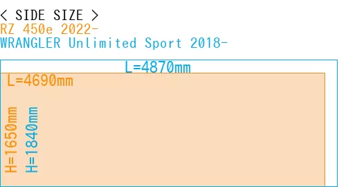 #RZ 450e 2022- + WRANGLER Unlimited Sport 2018-